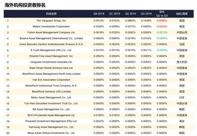 邊緣化生存的太平洋證券突變寵兒 華創(chuàng)證券高溢價(jià)受讓股權(quán)，老牌海外基金先鋒集團(tuán)逆勢(shì)加倉