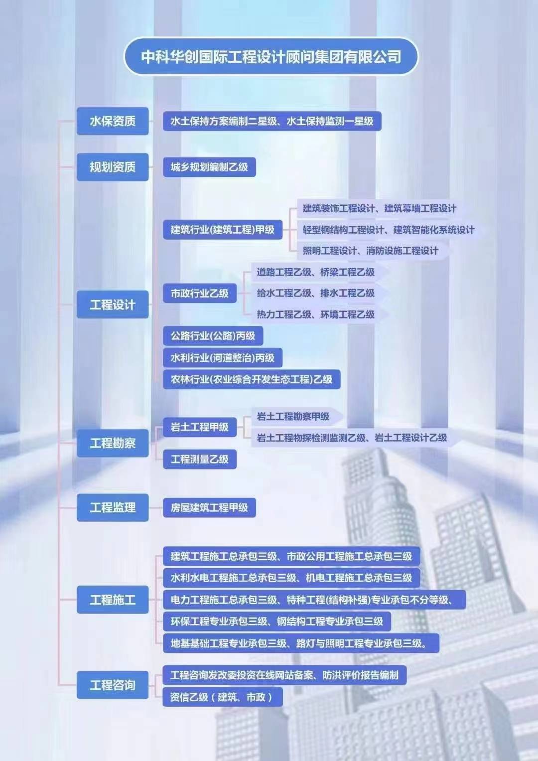 華創(chuàng)崛起 中科華創(chuàng)國際工程設(shè)計顧問集團的多維實力解讀